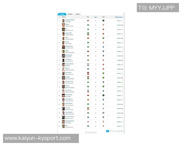 2025年退役球员身价排行榜拉基蒂奇与马塞洛并列最高7000万欧元