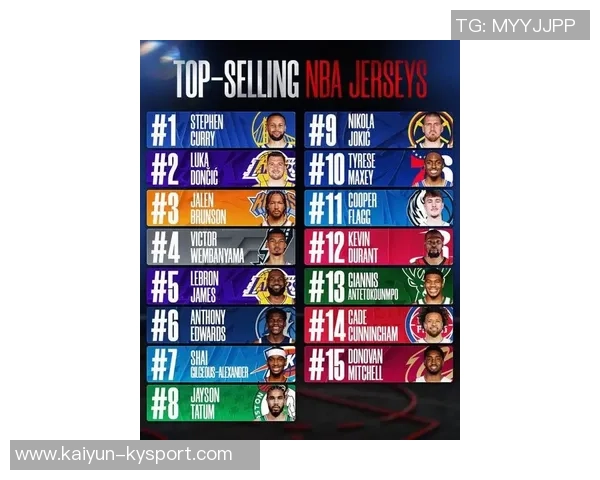 东契奇2025年球衣销量超越詹姆斯库里创历史新高引发热议