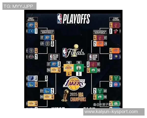 湖人实力提升显著逐渐与火箭并肩西部仅次雷霆掘金成争冠热门