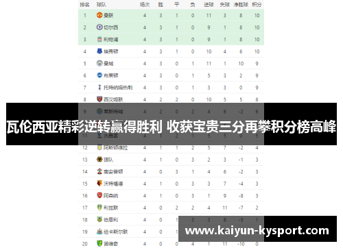 瓦伦西亚精彩逆转赢得胜利 收获宝贵三分再攀积分榜高峰