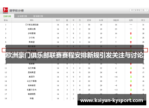 欧洲豪门俱乐部联赛赛程安排新规引发关注与讨论